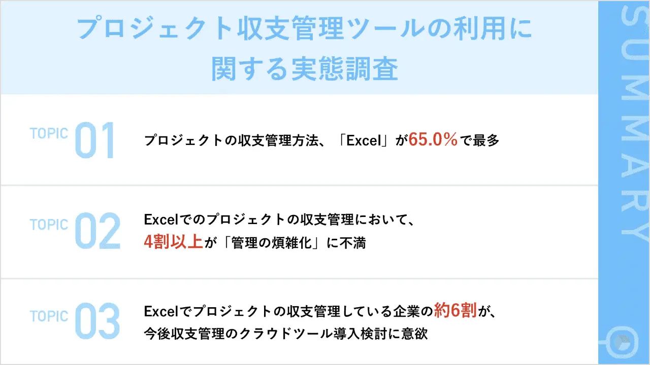 プロジェクト収支管理ツールの利用に関する実態調査